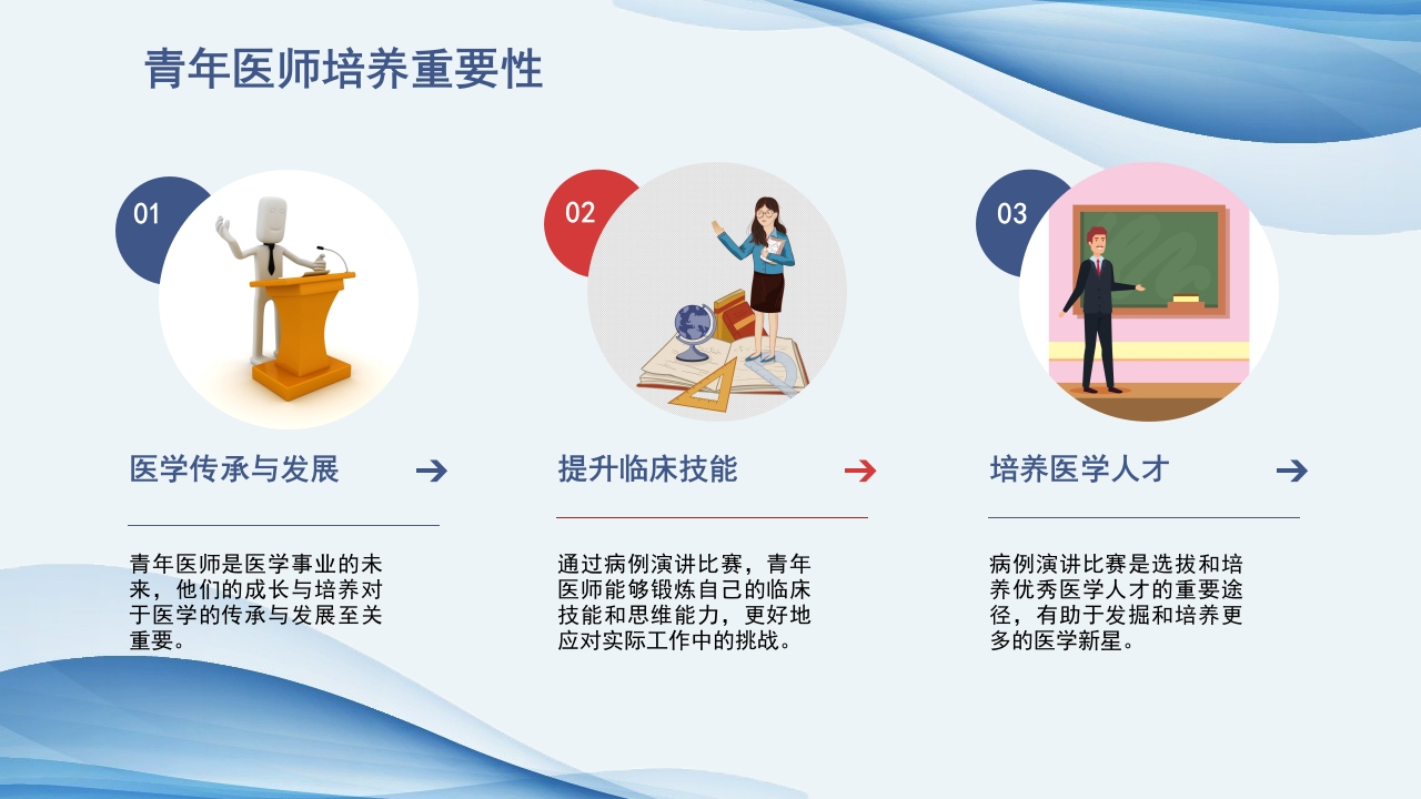 青年医师病例演讲比赛ppt
