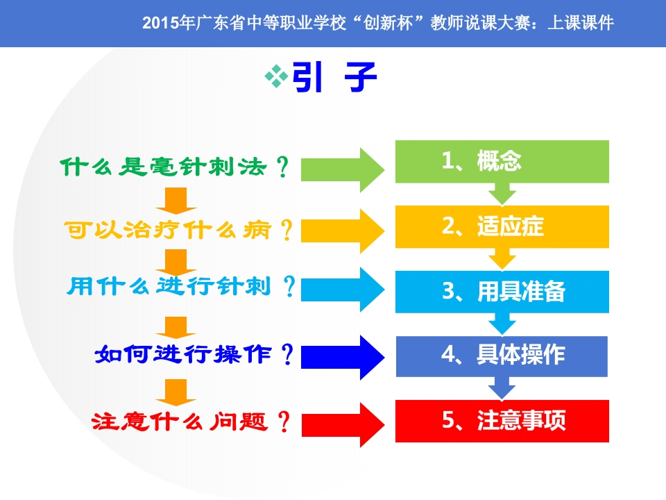 全国“创新杯”医药卫生类说课大赛课件一等奖作品：毫针刺法上课课件