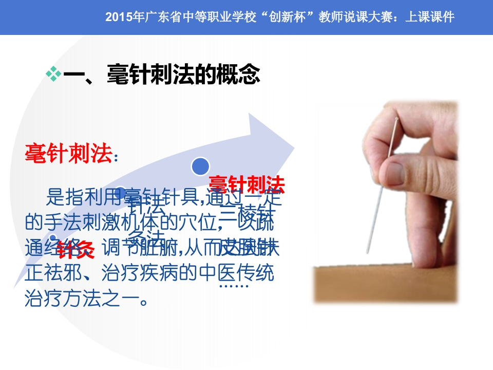 全国“创新杯”医药卫生类说课大赛课件一等奖作品：毫针刺法上课课件