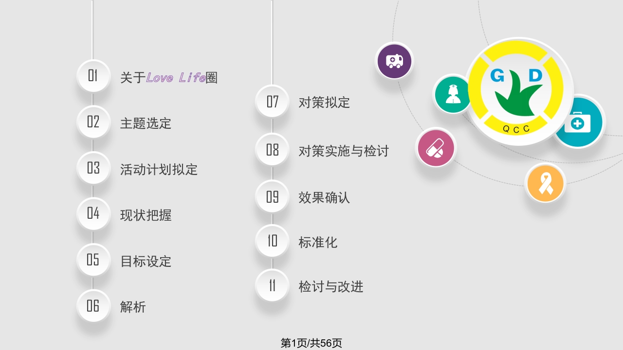 医学护理品管圈获奖PPT课件