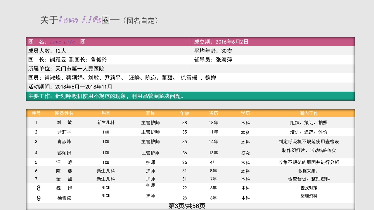 医学护理品管圈获奖PPT课件
