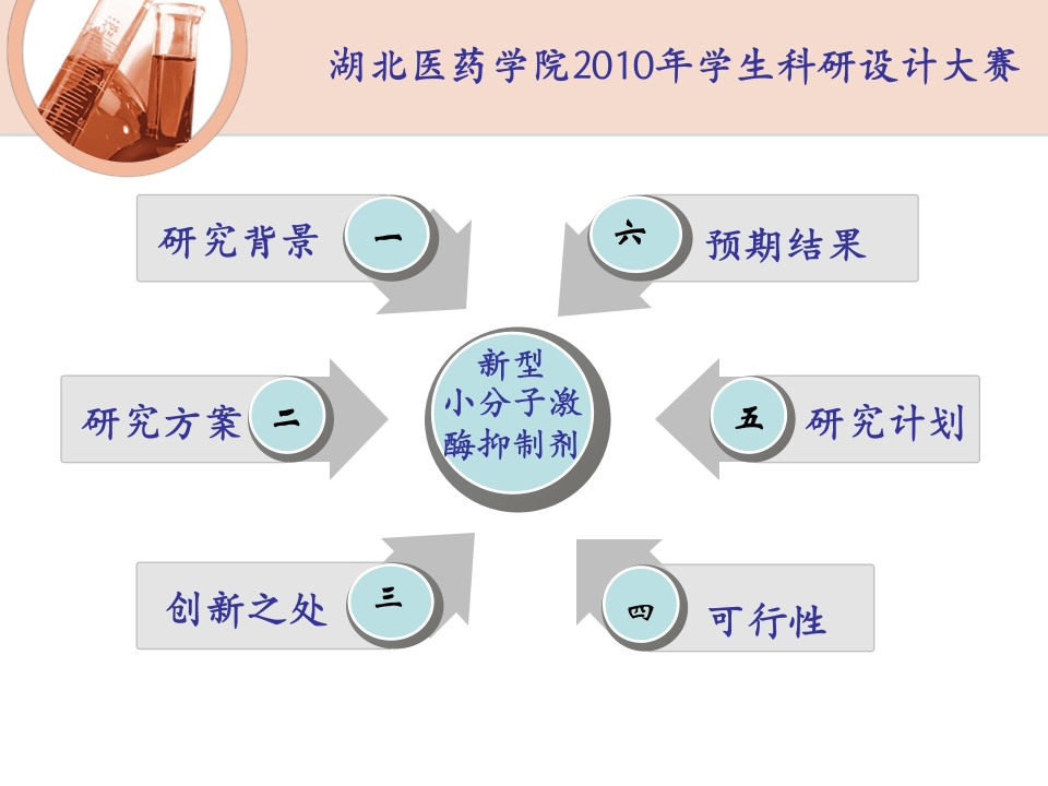 医学科研设计大赛-PPT幻灯片