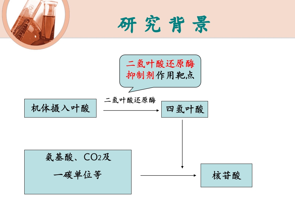 医学科研设计大赛-PPT幻灯片