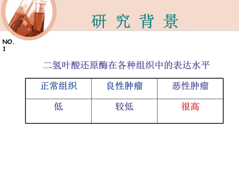 医学科研设计大赛-PPT幻灯片