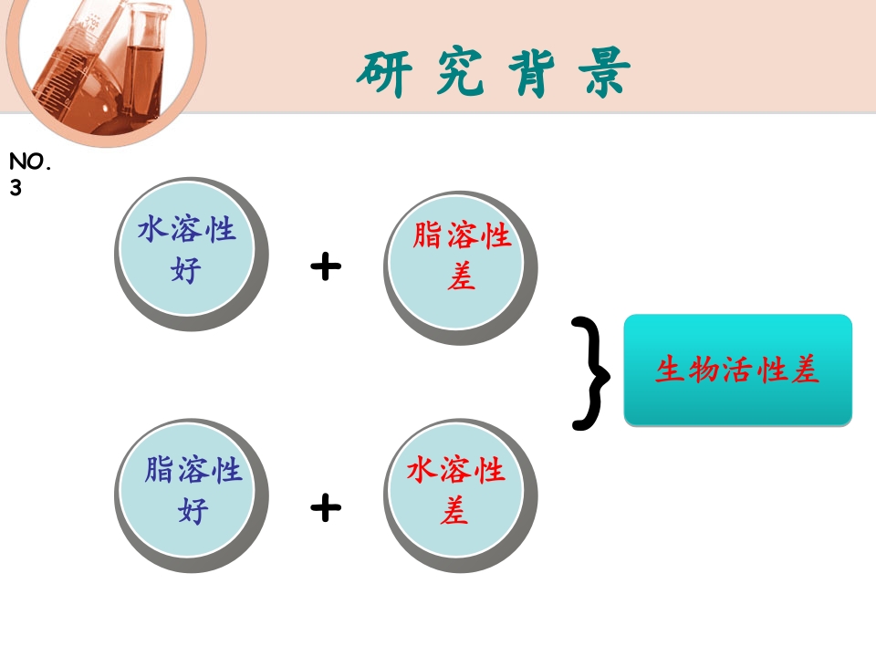 医学科研设计大赛-PPT幻灯片