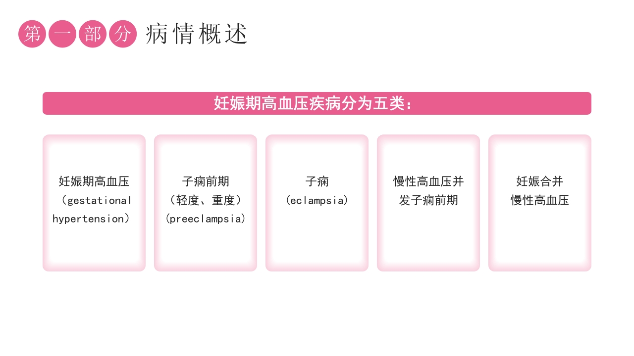 妊娠期高血压护理查房专题讲座