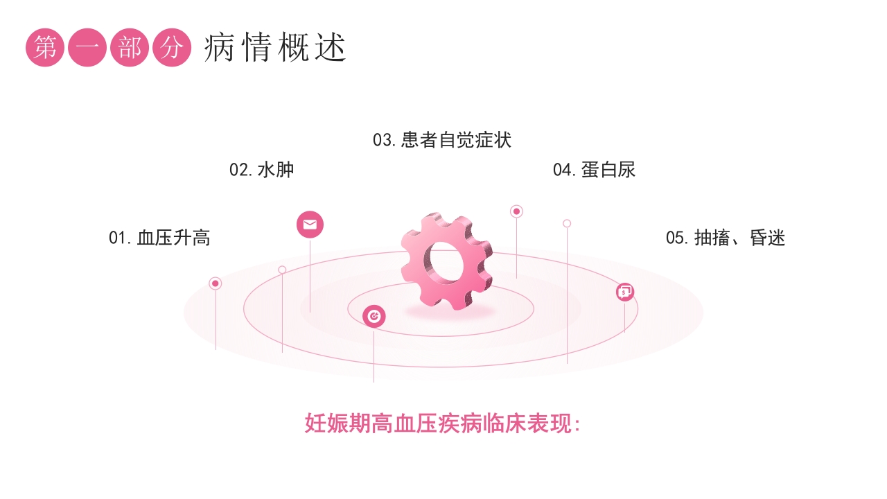 妊娠期高血压护理查房专题讲座