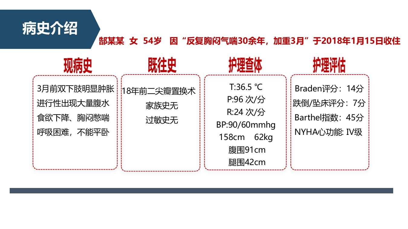1例风湿性心脏病合并大量腹水患者的护理