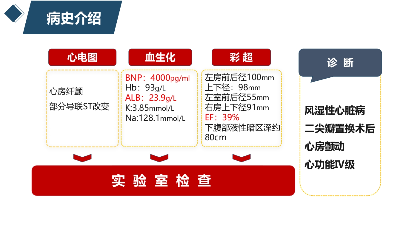 1例风湿性心脏病合并大量腹水患者的护理