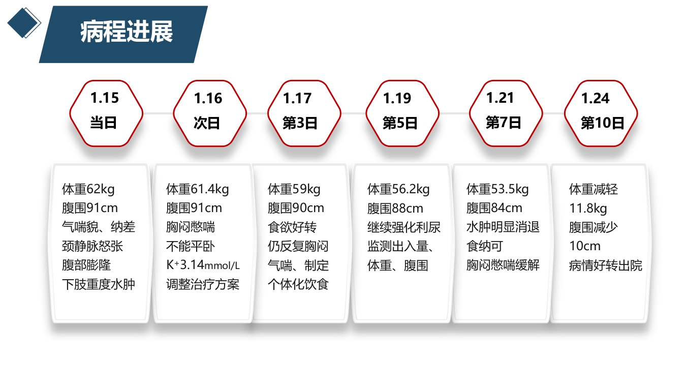 1例风湿性心脏病合并大量腹水患者的护理