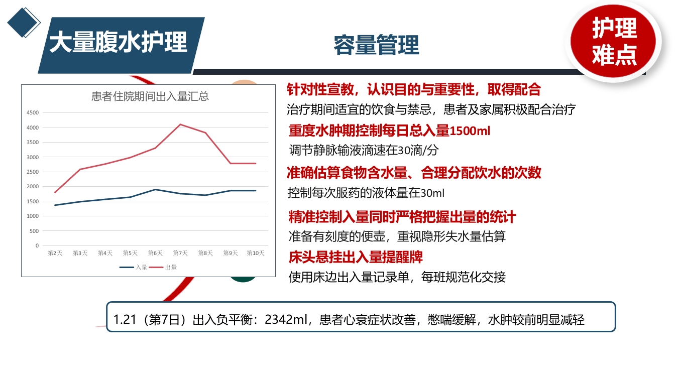 1例风湿性心脏病合并大量腹水患者的护理