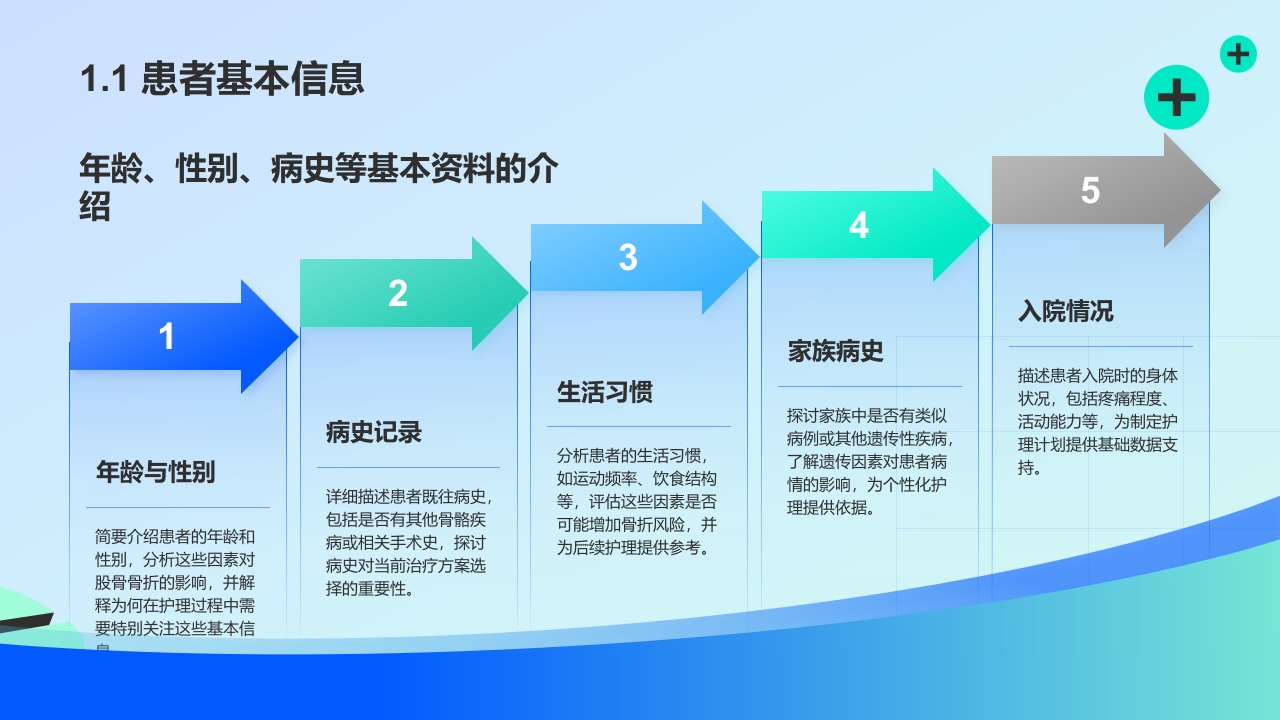 股骨骨折个案护理比赛优秀案例