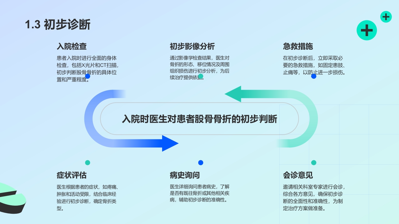股骨骨折个案护理比赛优秀案例