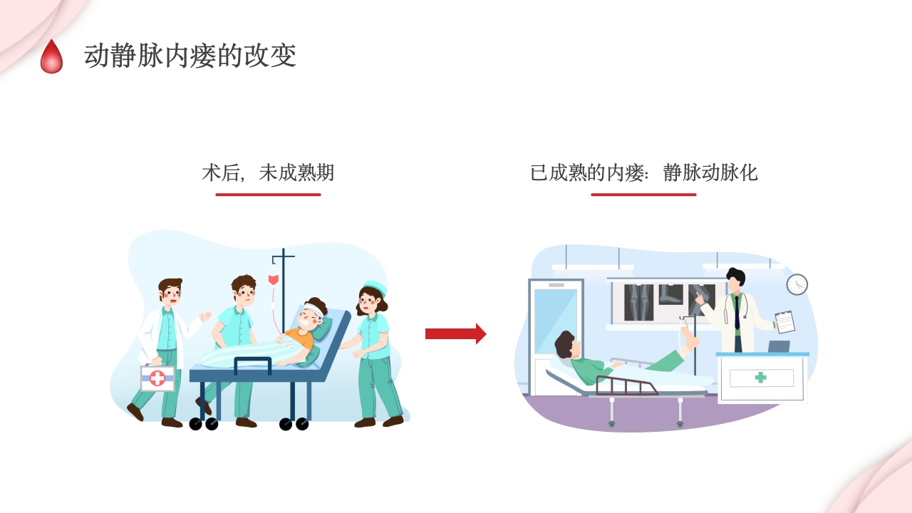 动静脉内瘘的护理