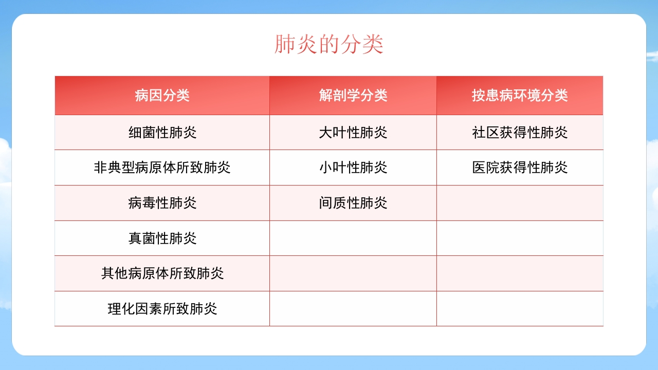 肺炎感染护理培训