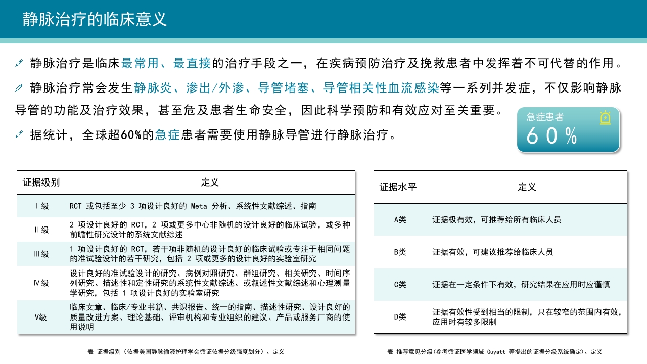 静脉导管常见并发症临床护理实践指南【36页】