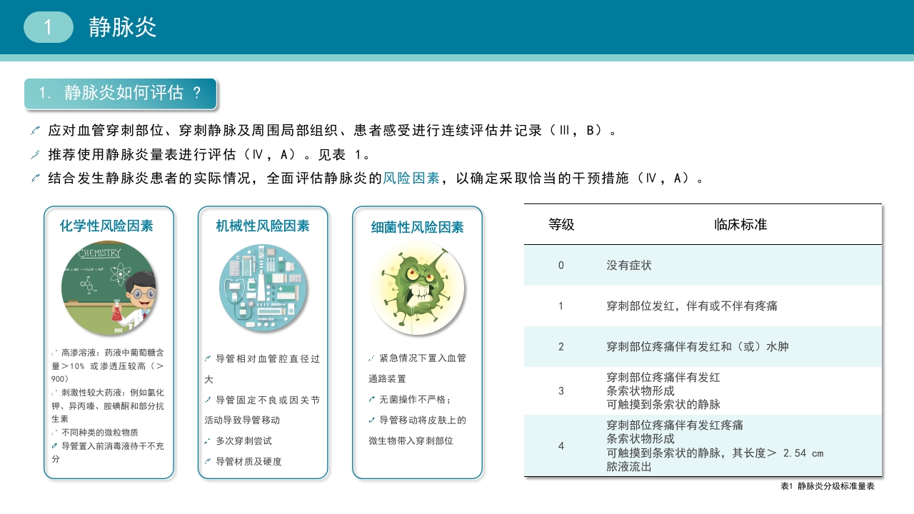 静脉导管常见并发症临床护理实践指南【36页】