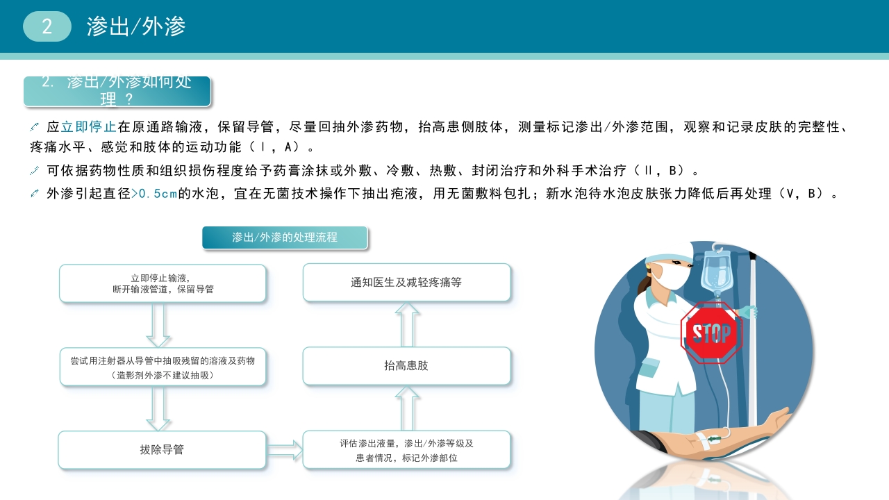 静脉导管常见并发症临床护理实践指南【36页】