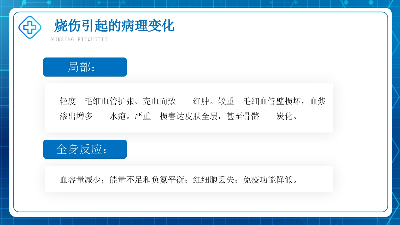 烧伤病人术后查房护理