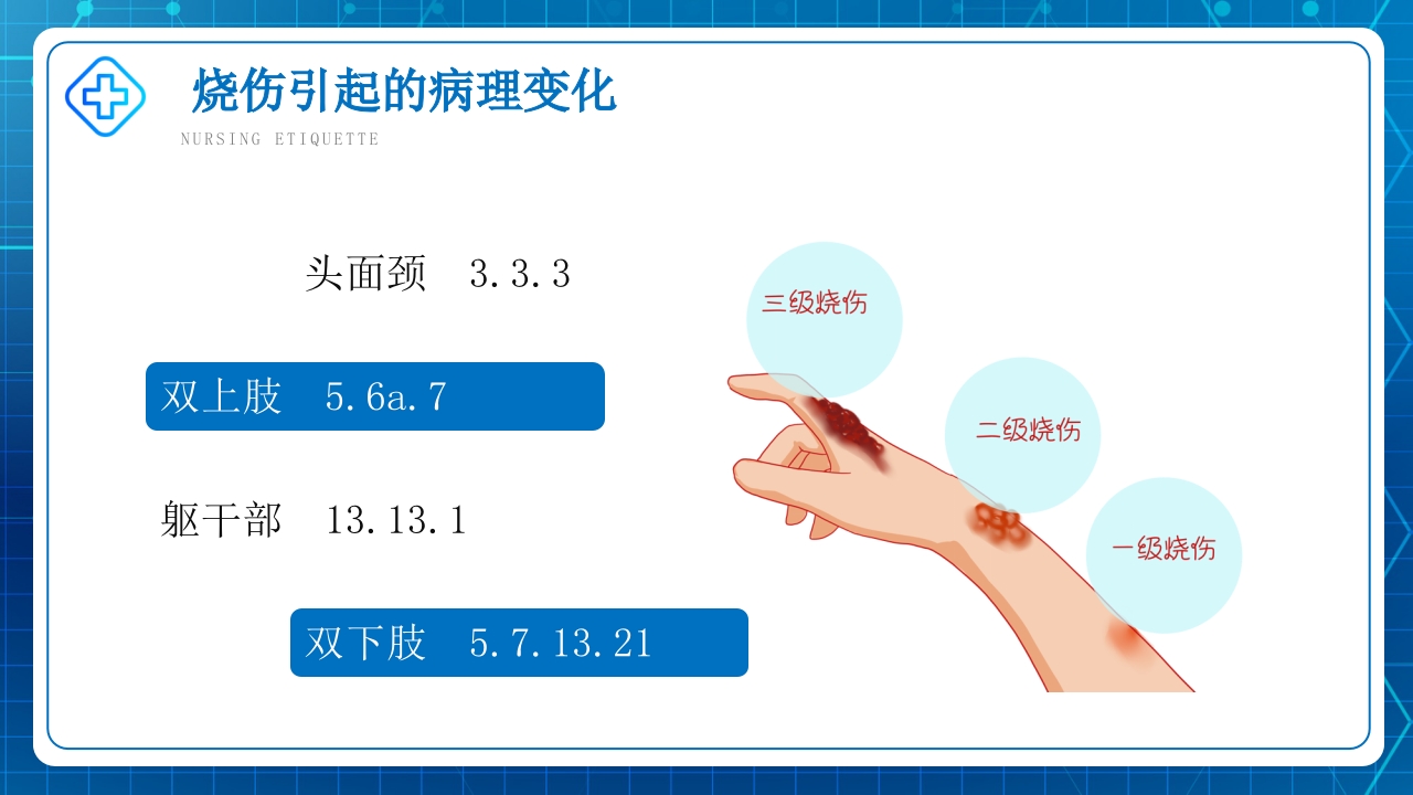 烧伤病人术后查房护理