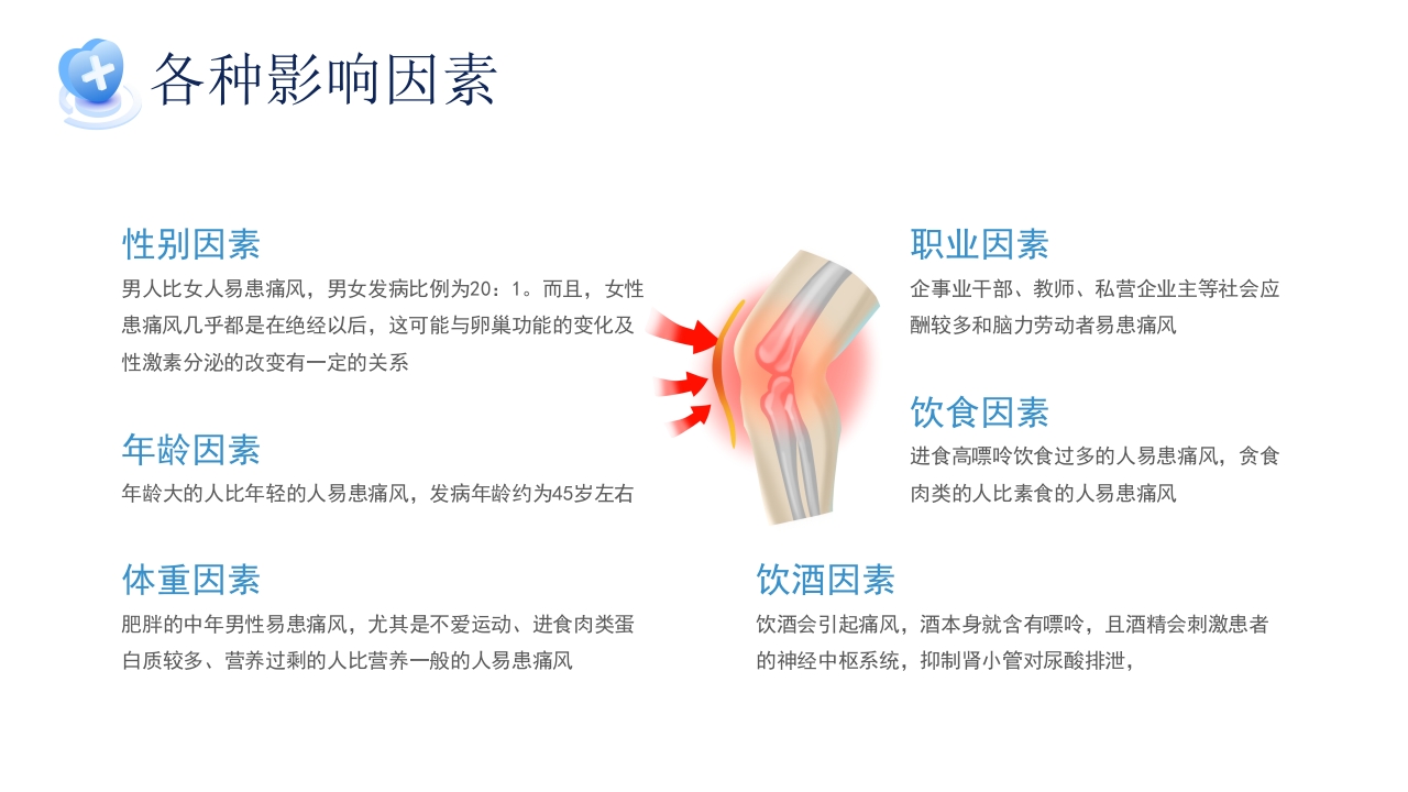 痛风性关节炎及护理