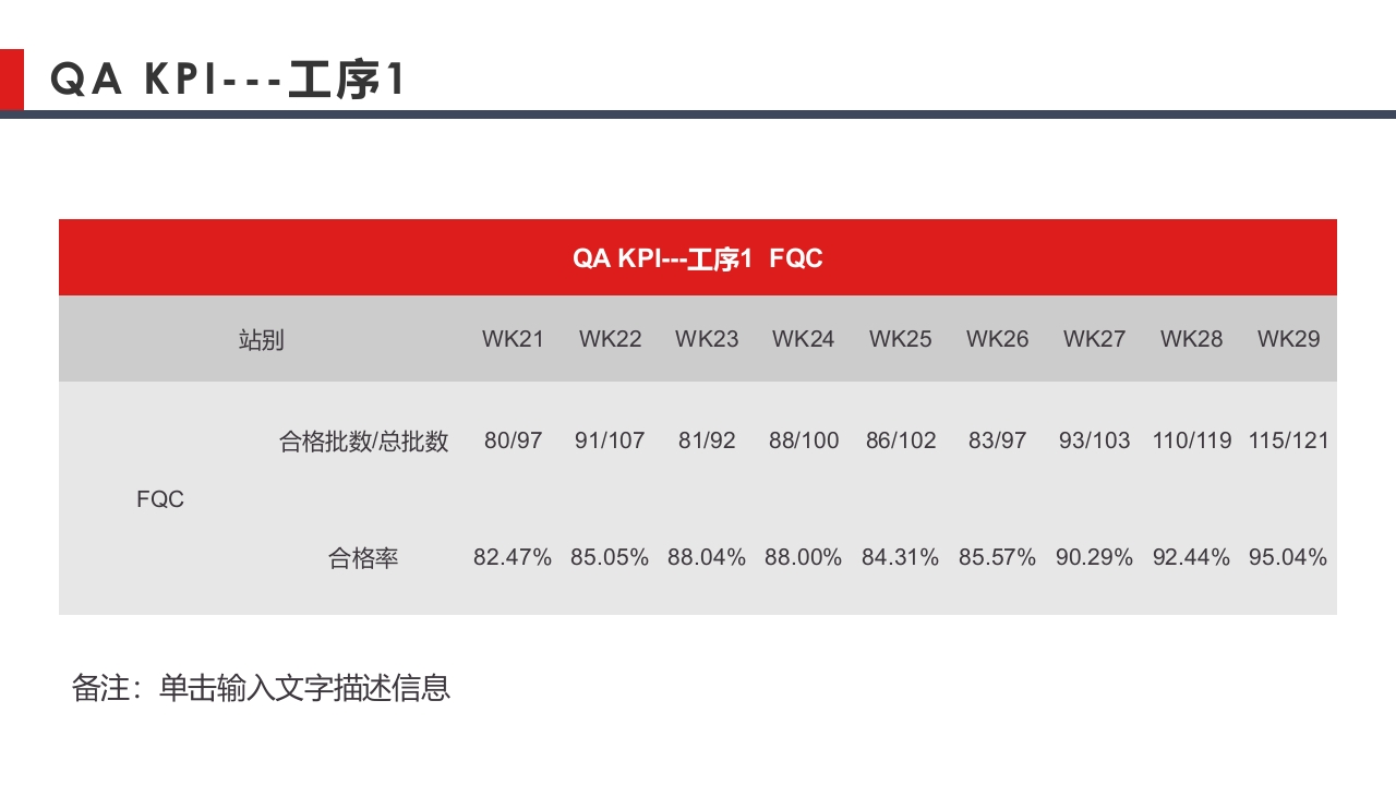 QC质量控制周报
