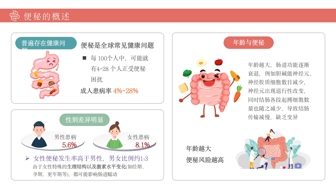 便秘护理健康宣教
