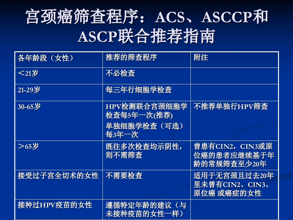 宫颈病变与阴道镜PPT课件【106页】