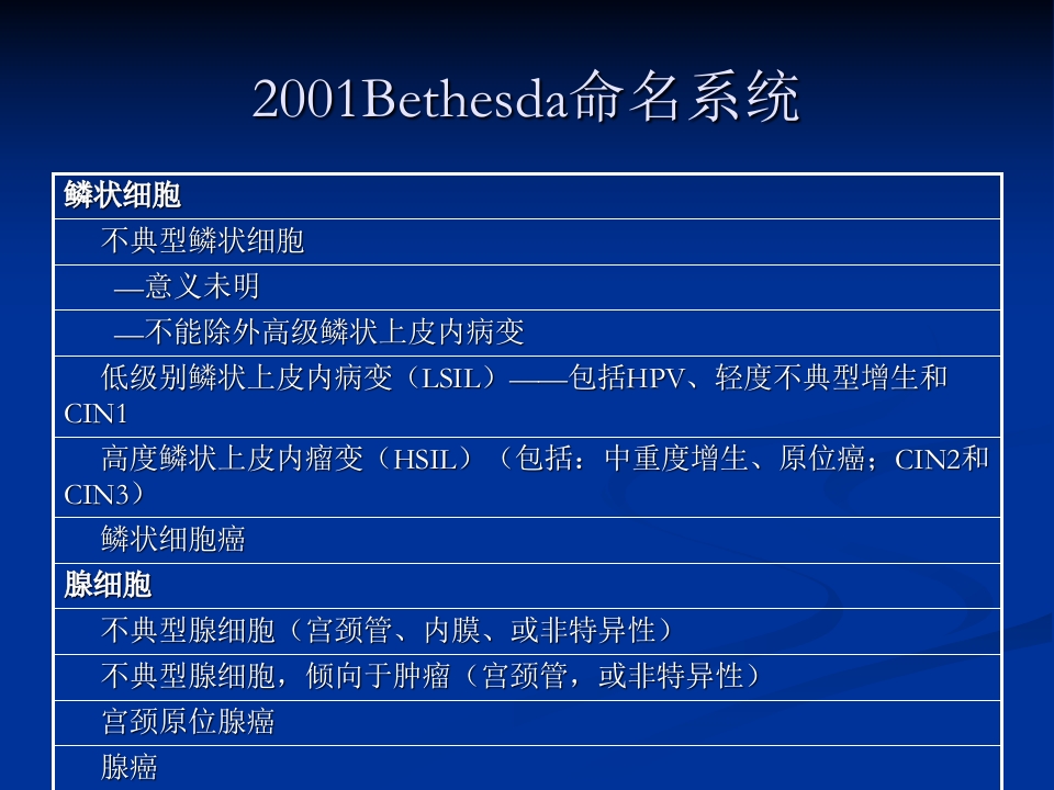 宫颈病变与阴道镜PPT课件【106页】