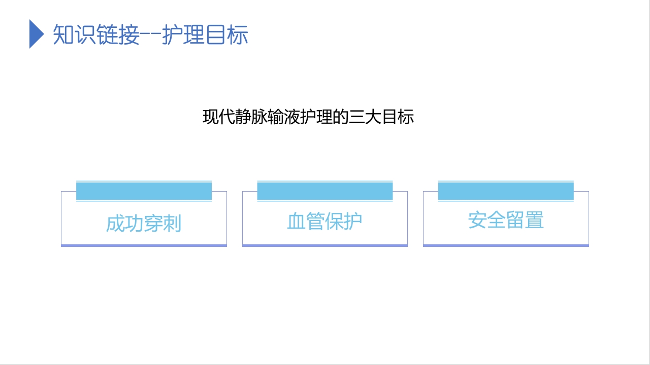 静脉导管常见并发症的预防及处理【41页】