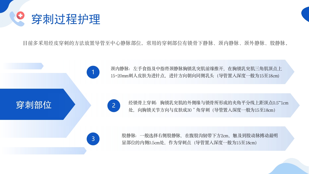 深静脉置管的护理：穿刺置管后并发症的处理