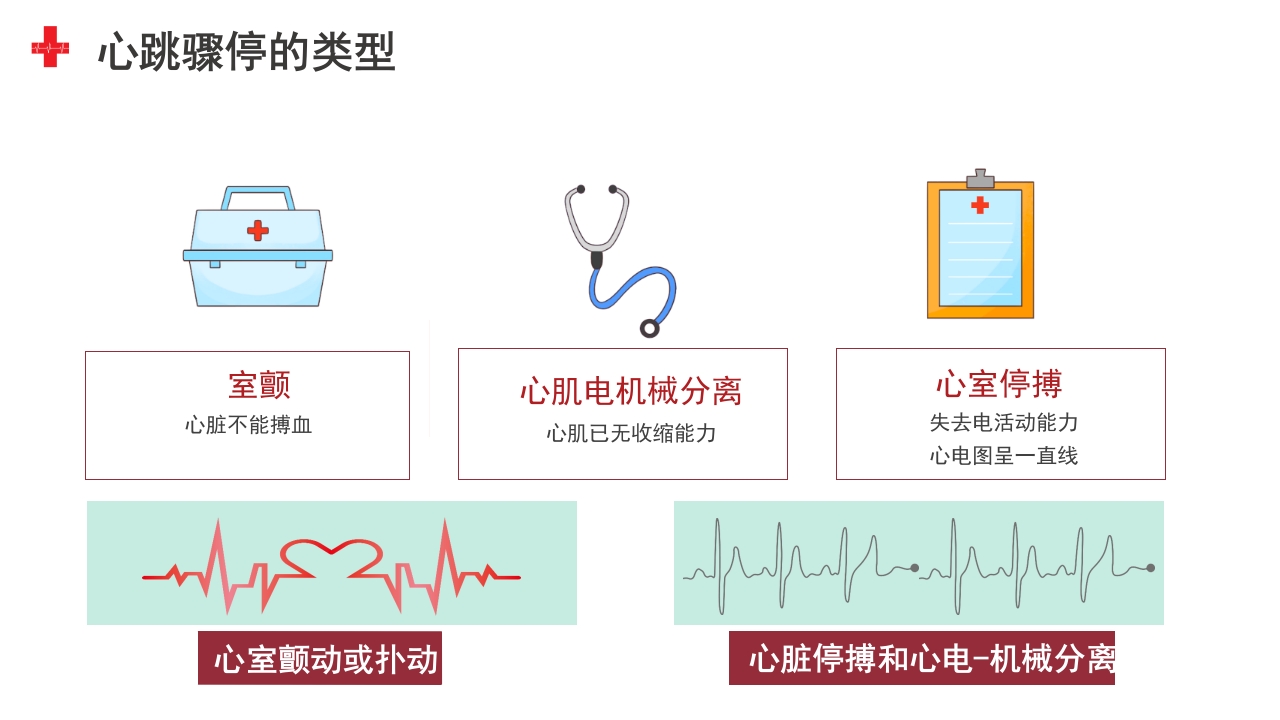 生命的“重启”魔法：心肺复苏(CPR)