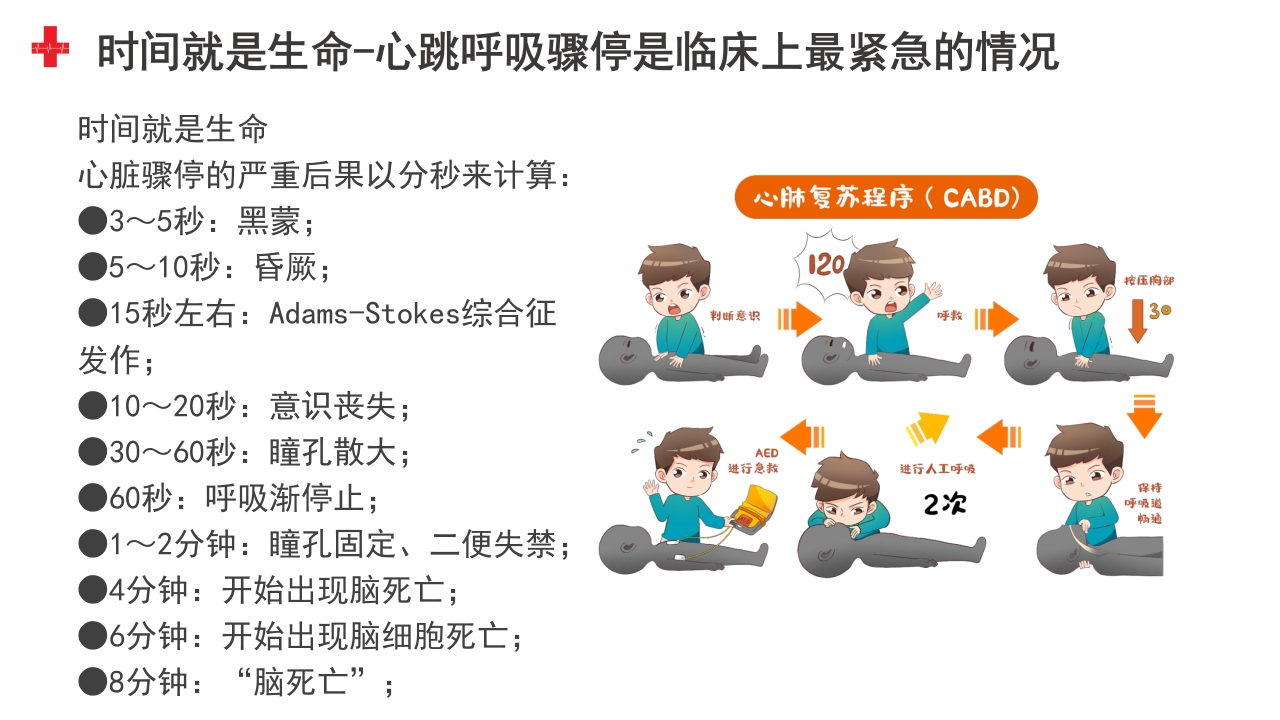 生命的“重启”魔法：心肺复苏(CPR)