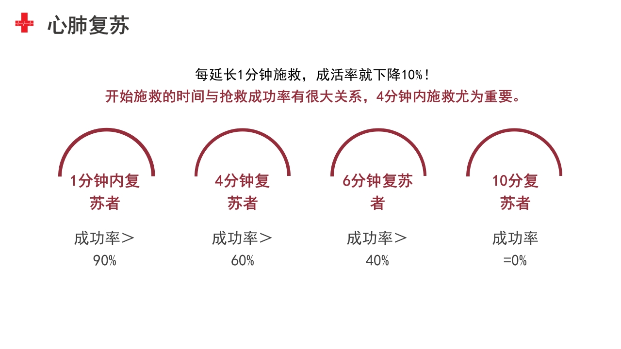 生命的“重启”魔法：心肺复苏(CPR)