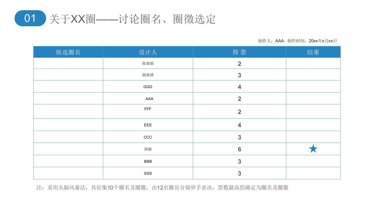 提高糖尿病患者饮食的知晓率