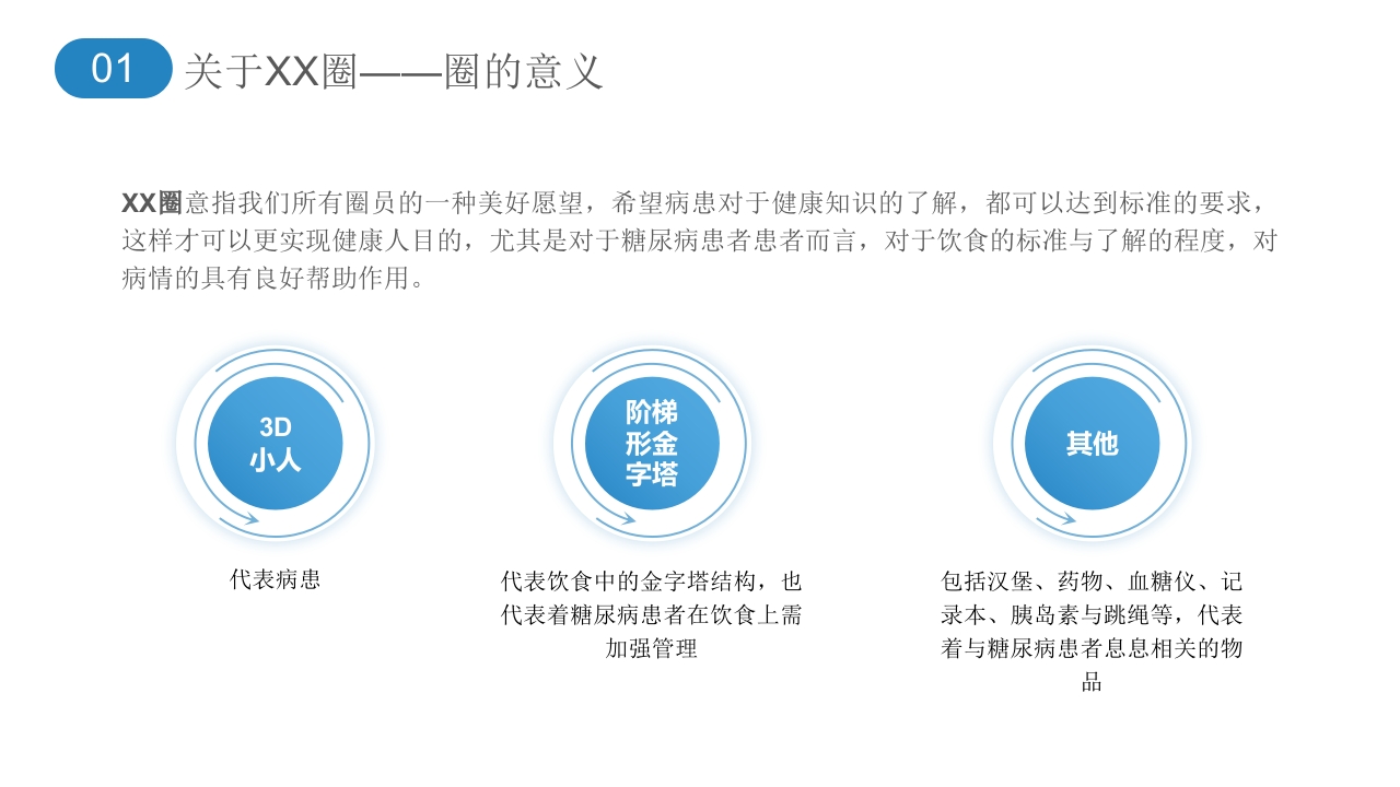 提高糖尿病患者饮食的知晓率