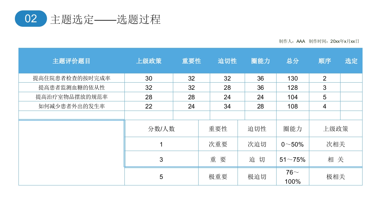 提高糖尿病患者饮食的知晓率