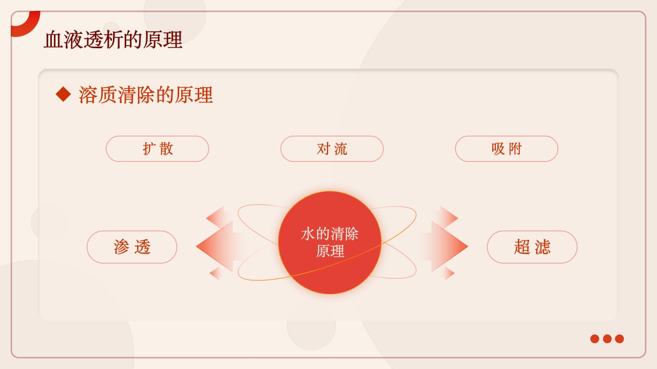 血液透析及并发症知识培训