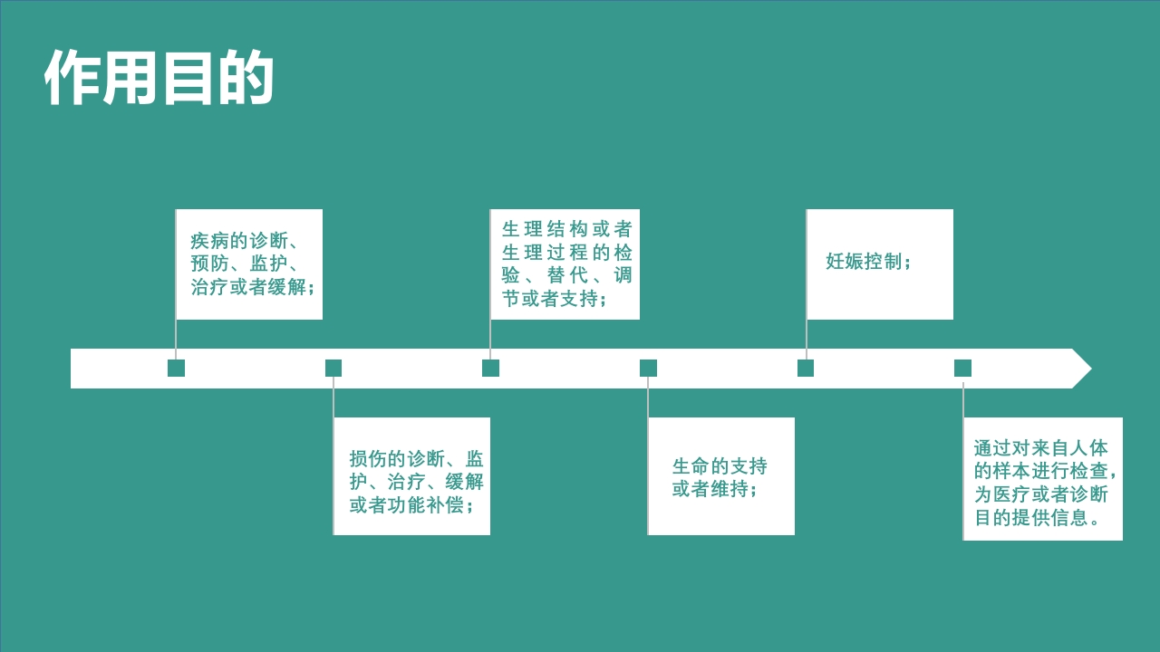 医护人员医疗器械专业知识学习培训课件