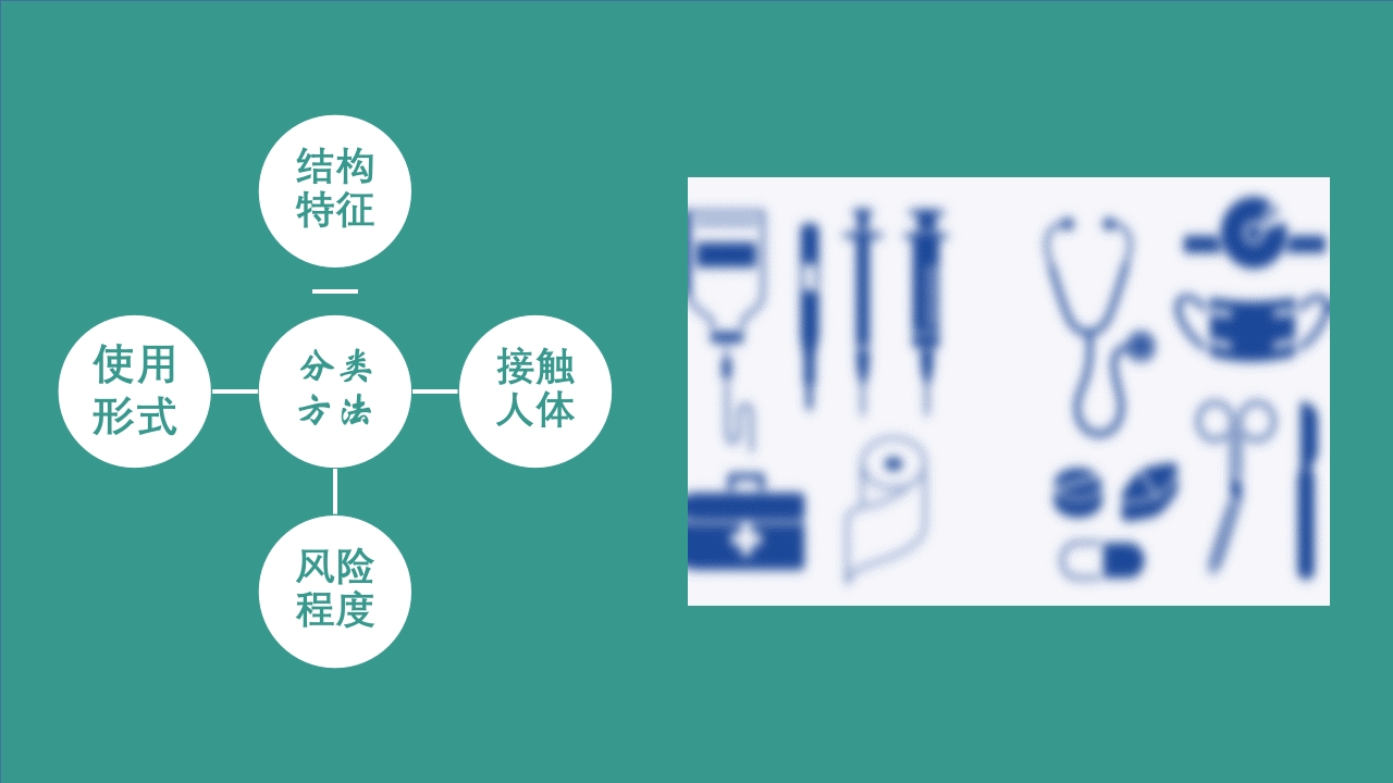 医护人员医疗器械专业知识学习培训课件