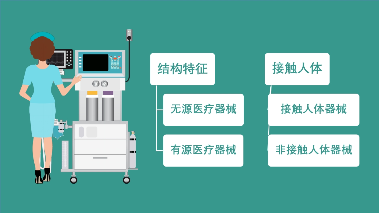 医护人员医疗器械专业知识学习培训课件