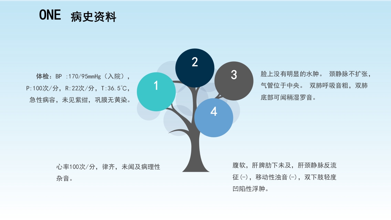 病例演讲比赛ppt(优秀版)