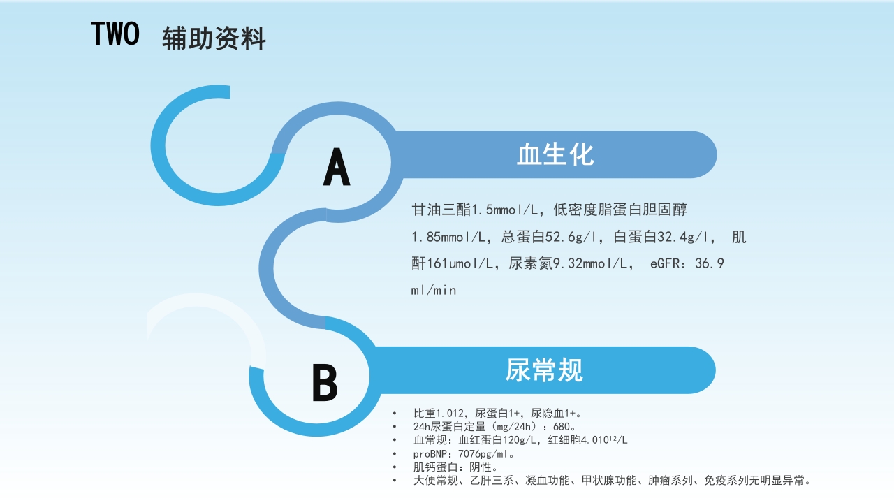 病例演讲比赛ppt(优秀版)