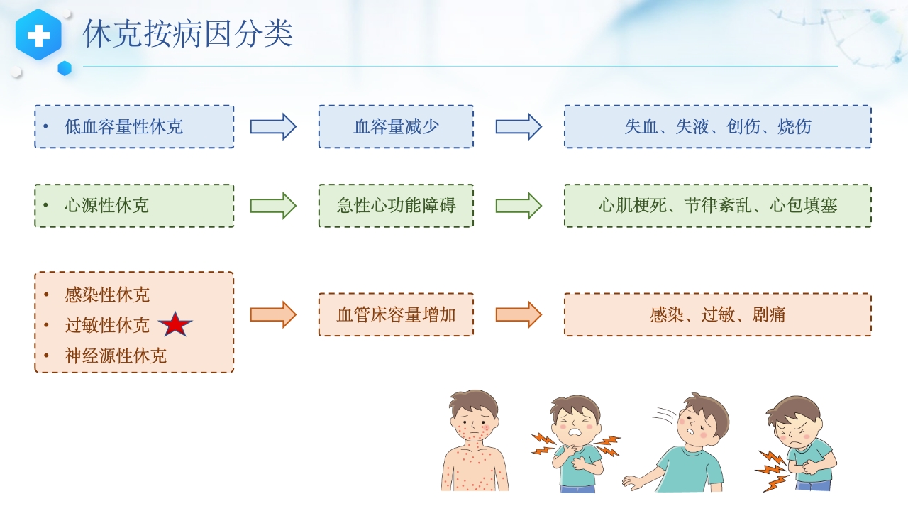 过敏性休克抢救护理流程及护理常规