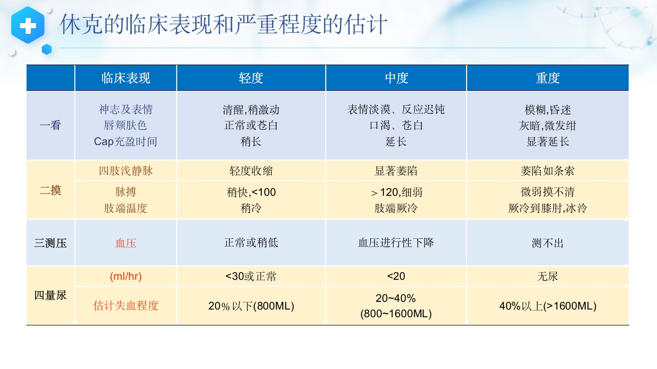 过敏性休克抢救护理流程及护理常规