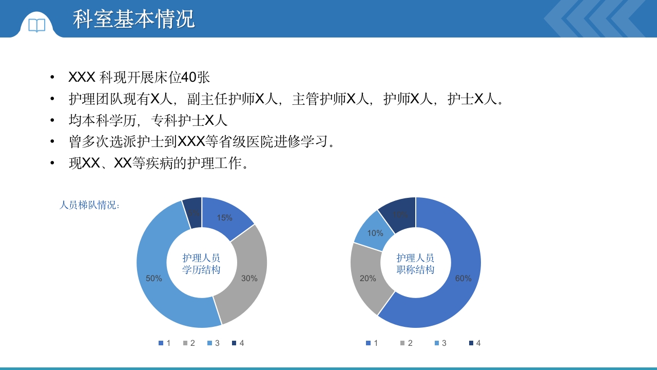 XX科护理年终总结