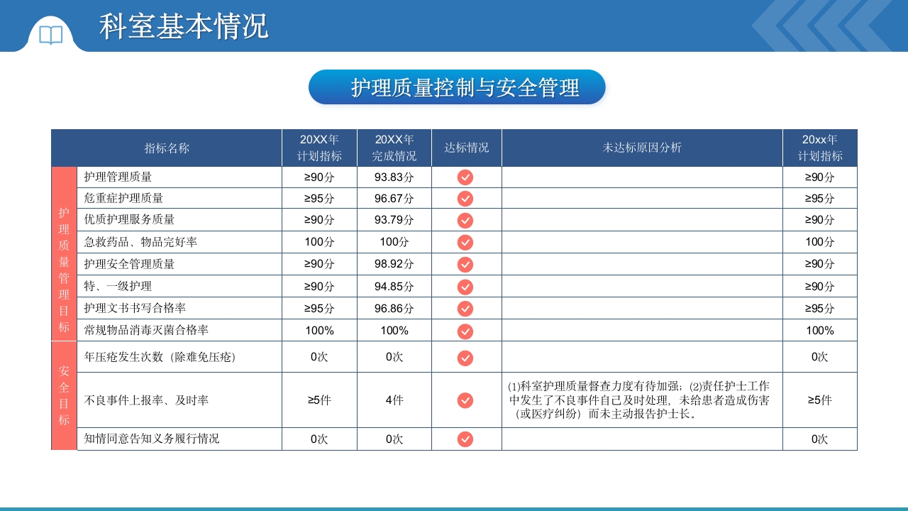 XX科护理年终总结