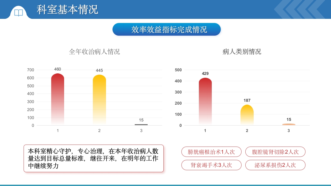 XX科护理年终总结