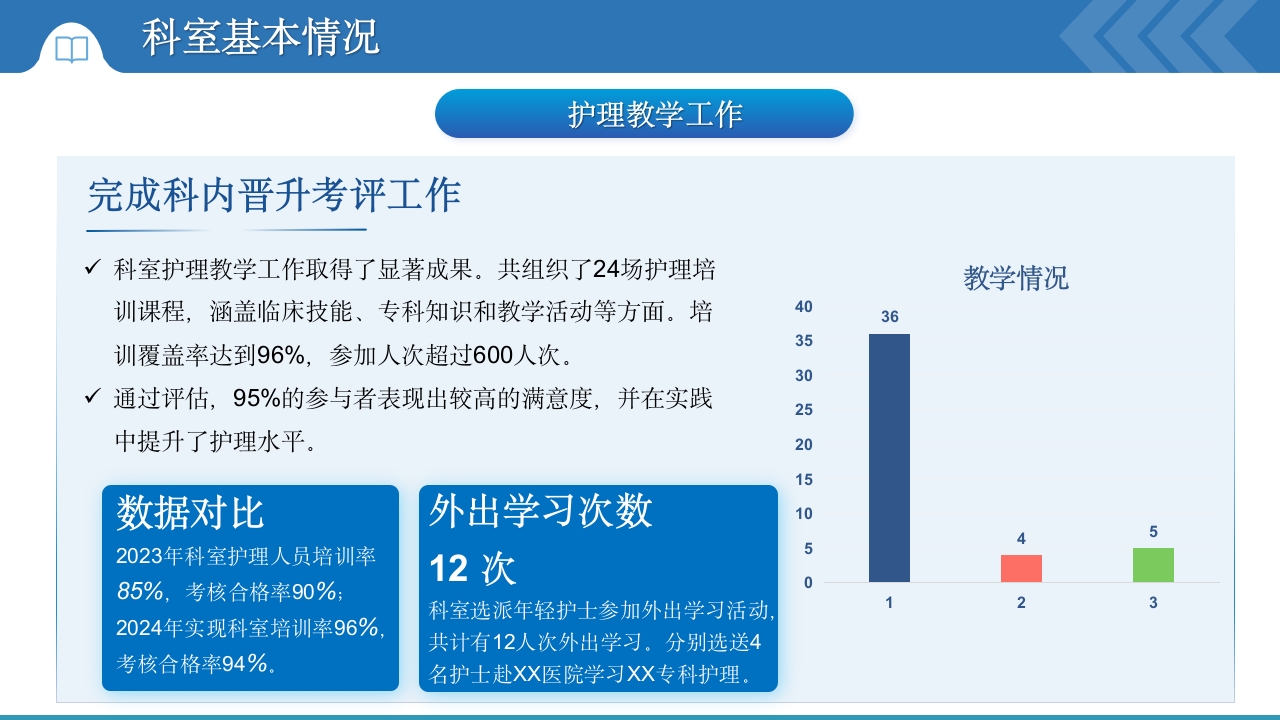 XX科护理年终总结