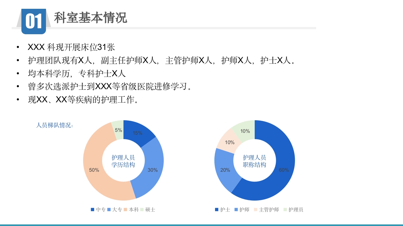 护理工作总结_汇报【PPT模板】